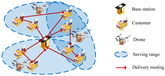 drone giao hàng hoạt động